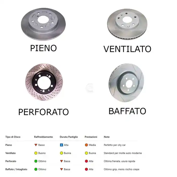 Disco Freno Anteriore 92071400 Bmw 7 Nero Popolare
